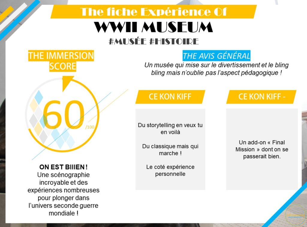 Notre revue de ce musée immersif